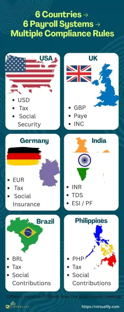 6-Countries-6-Payroll-Systems-Multiple-Compliance-Rules