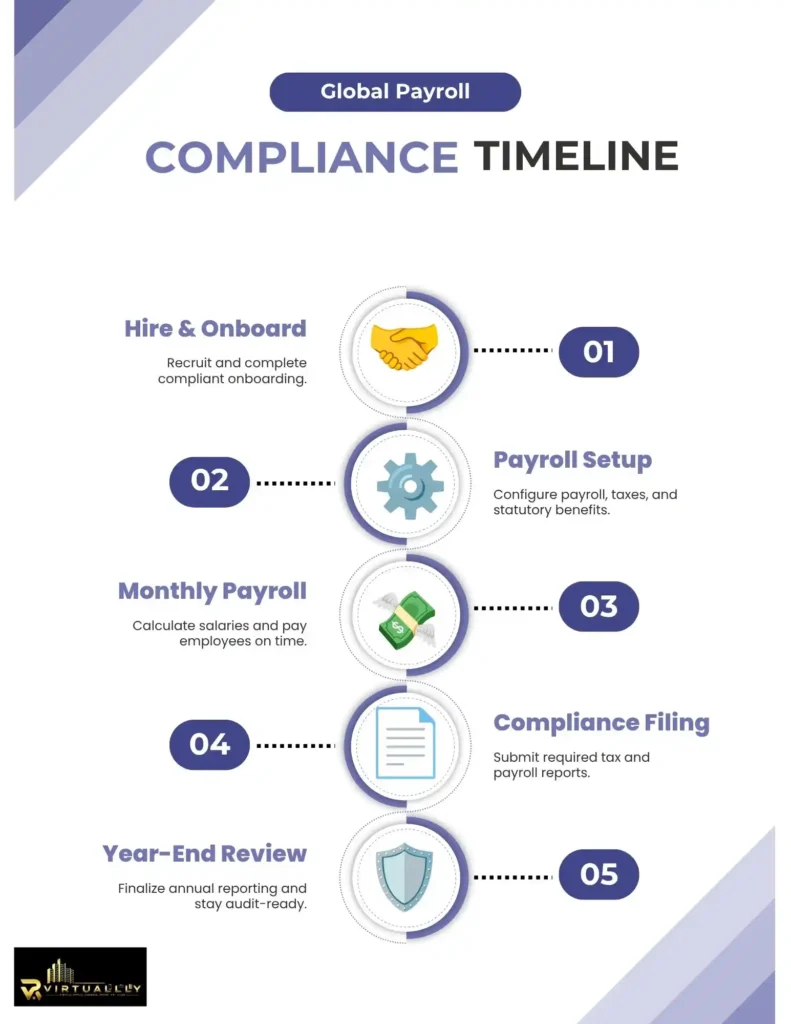 Global-Payroll-Compliance-Timeline