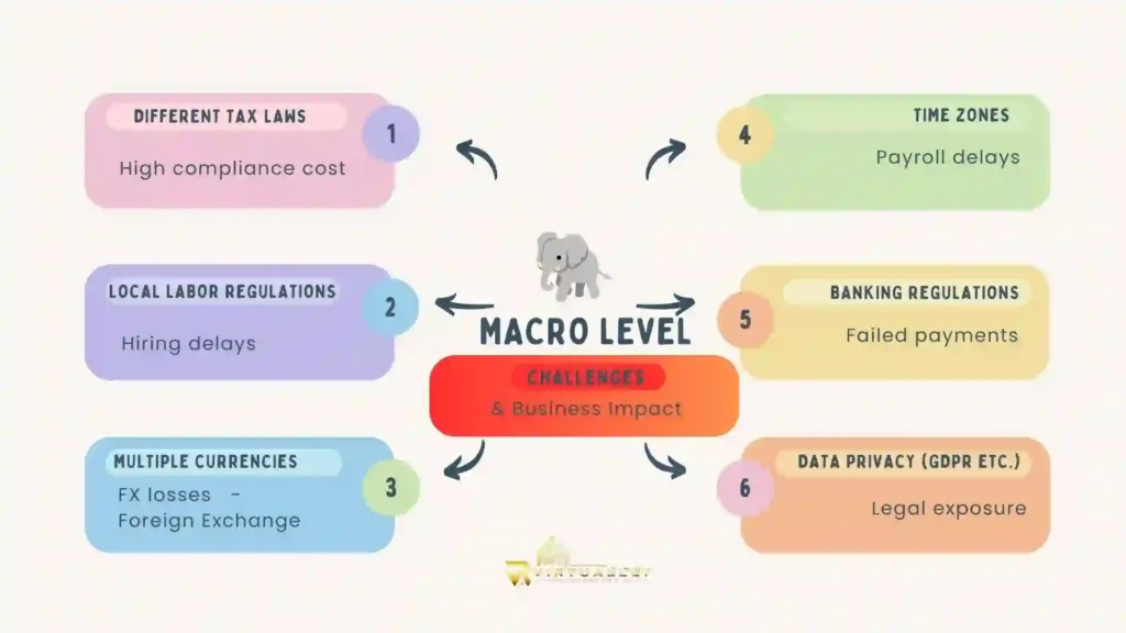 Macro-Level-Challenges-on-Multi-Country-Payroll