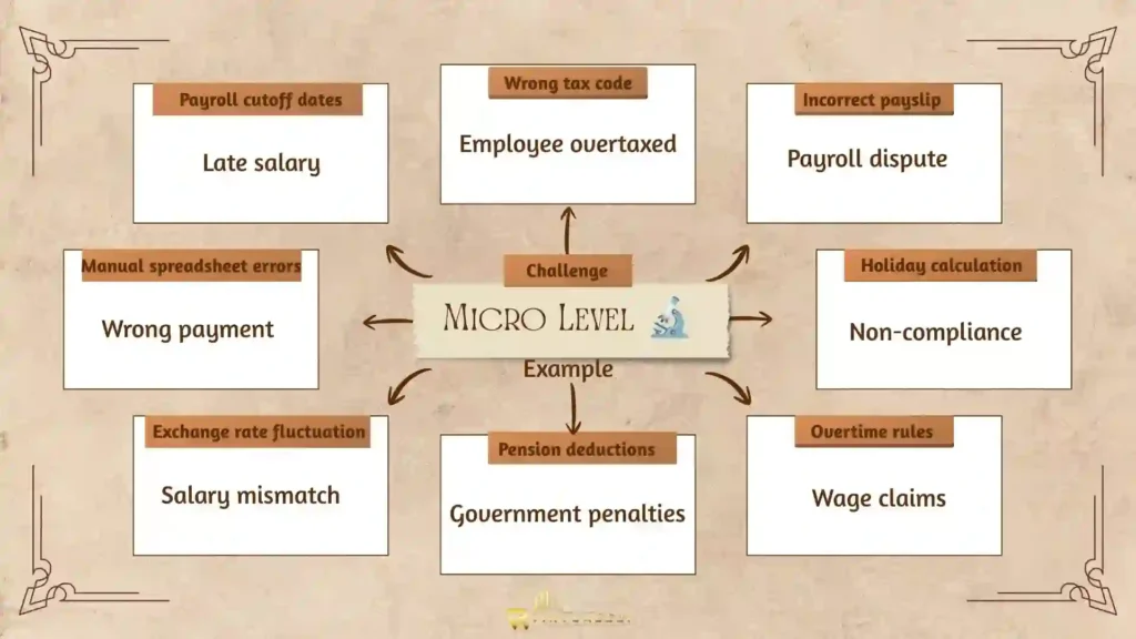 Micro-Level-Challenges-on-Multi-Country-Payroll