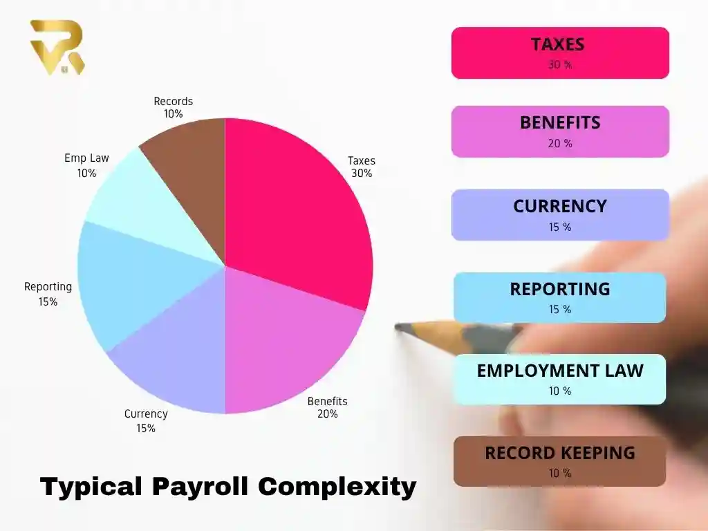 Typical-Payroll-Complexity