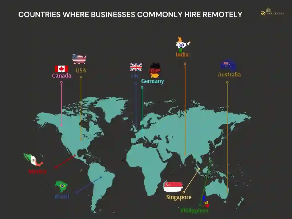 countries-where-businesses-commonly-hire-remotely